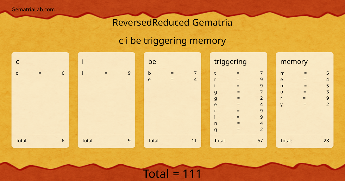 c i be triggering memory in reversedReduced Gematria